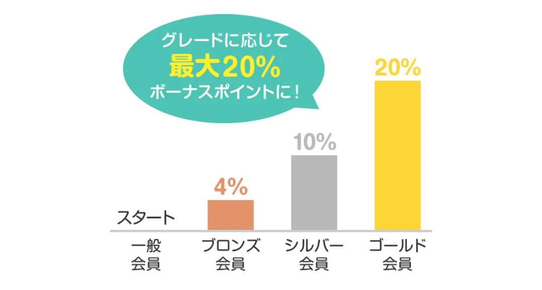 ECナビメンバーズクラブ