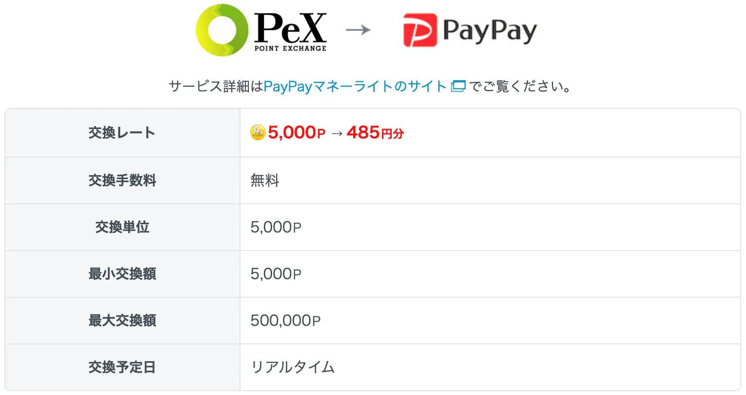 PeXからPayPay(PayPayマネーライト)交換条件