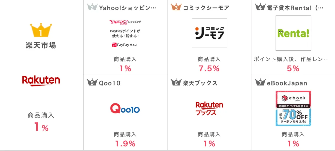 ポイントインカムの案件一覧